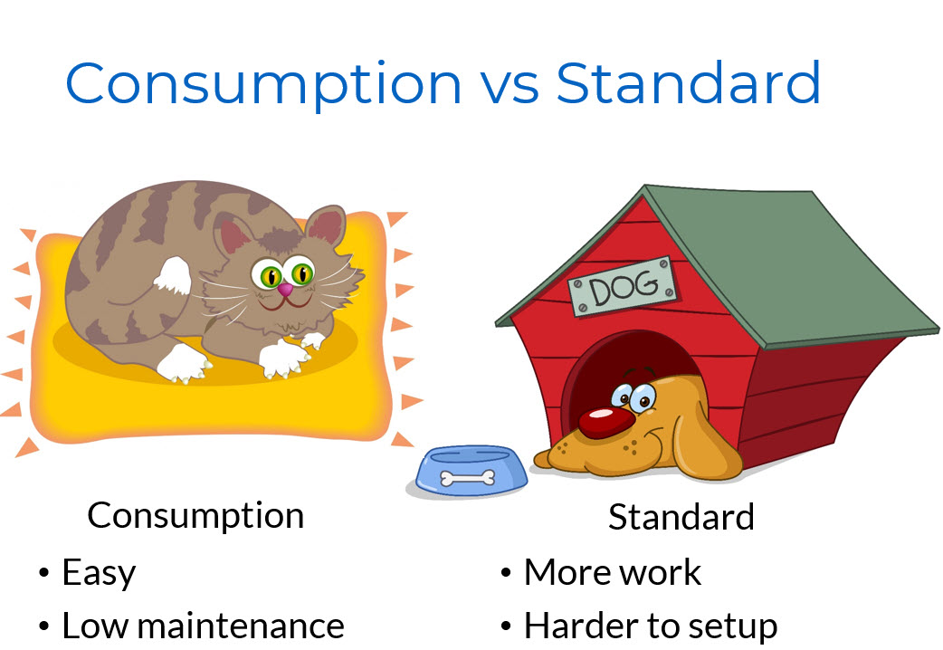 Azure Logic Apps Consumption vs Standard