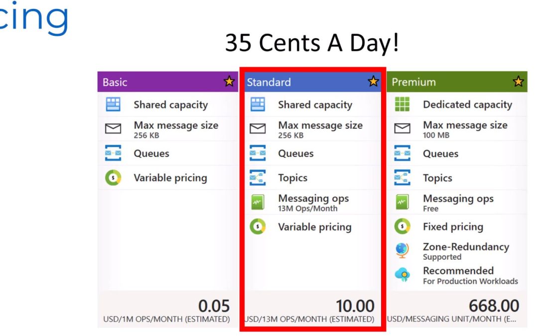 Get Started With Azure Service Bus: A Beginner’s Guide!