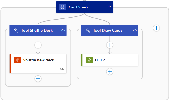 Logic App Agent Loop Layout