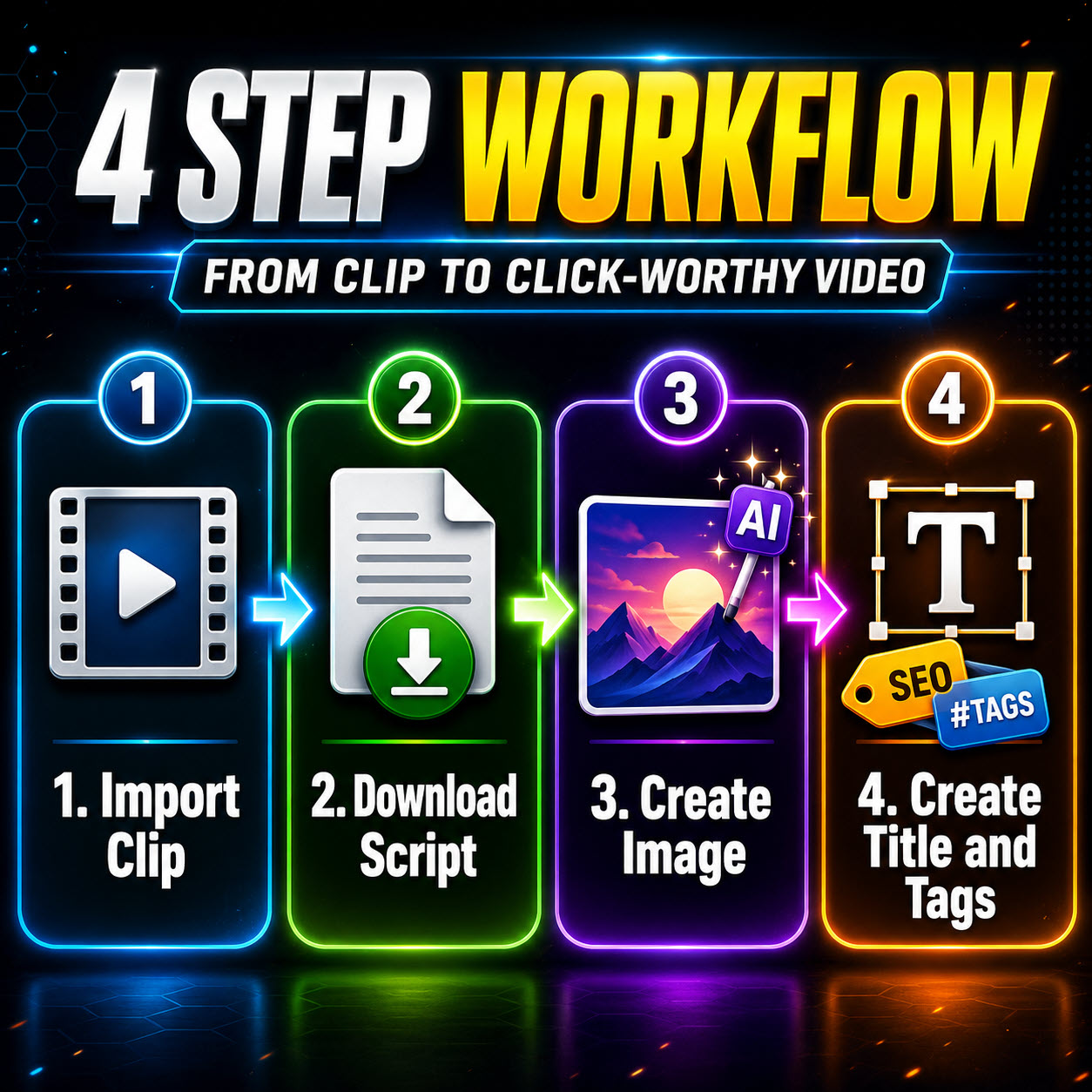 Four Step AI Workflow with OpusClip in ChatGPT