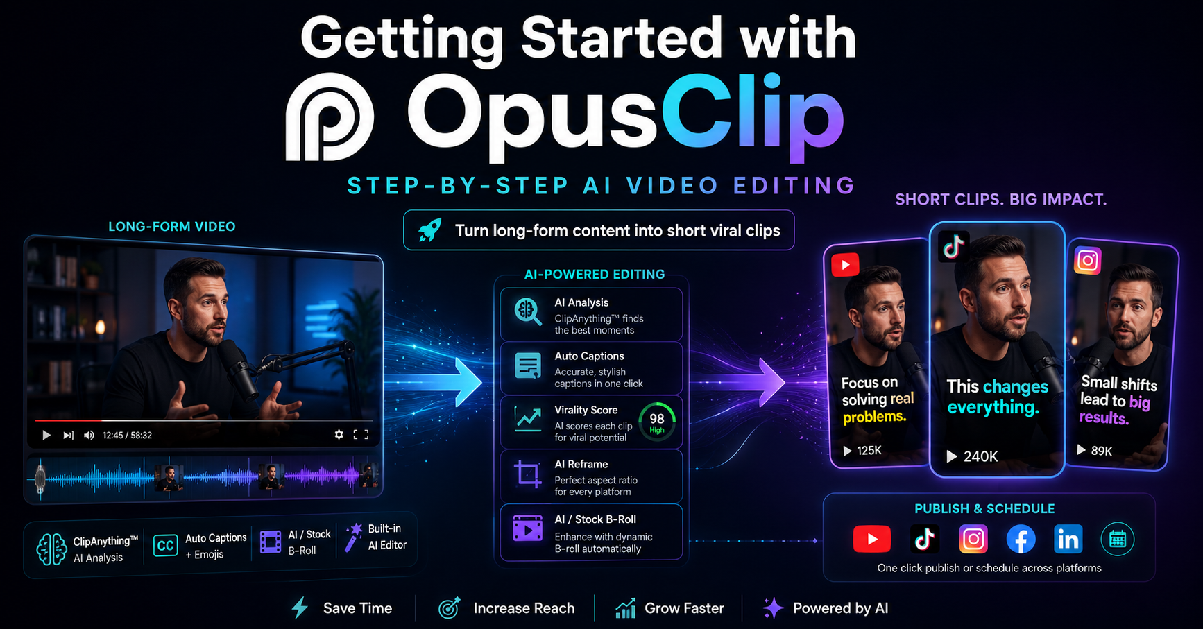 Getting Started with OpusClip Step By Step