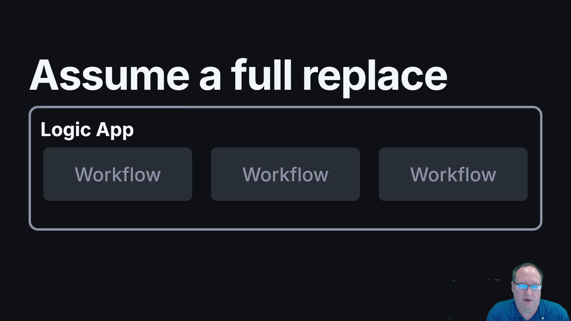 Video diagram labeled Assume a full replace, with three workflows inside one logic app.