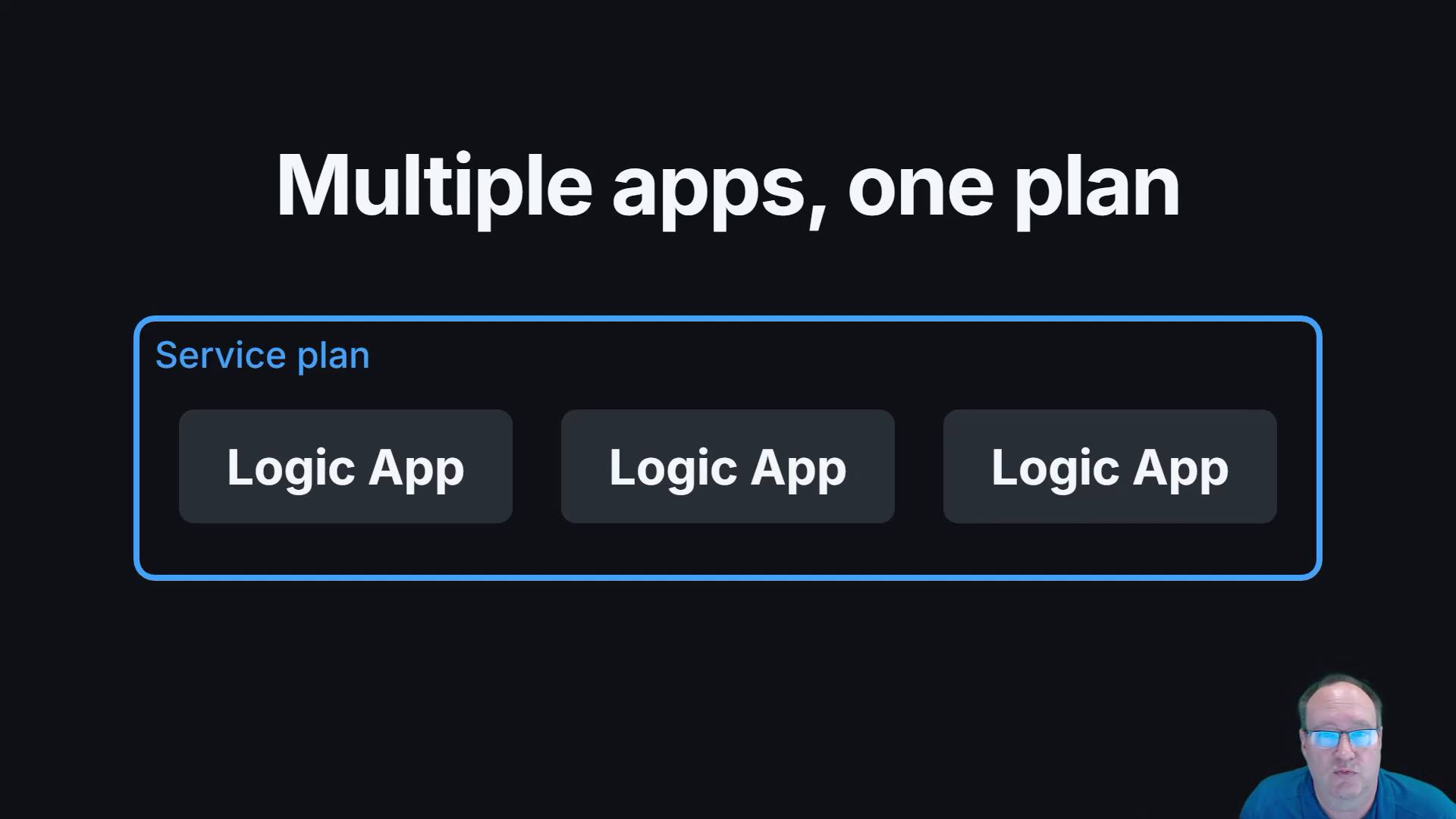 Three logic apps inside a shared service plan in a diagram from the video.